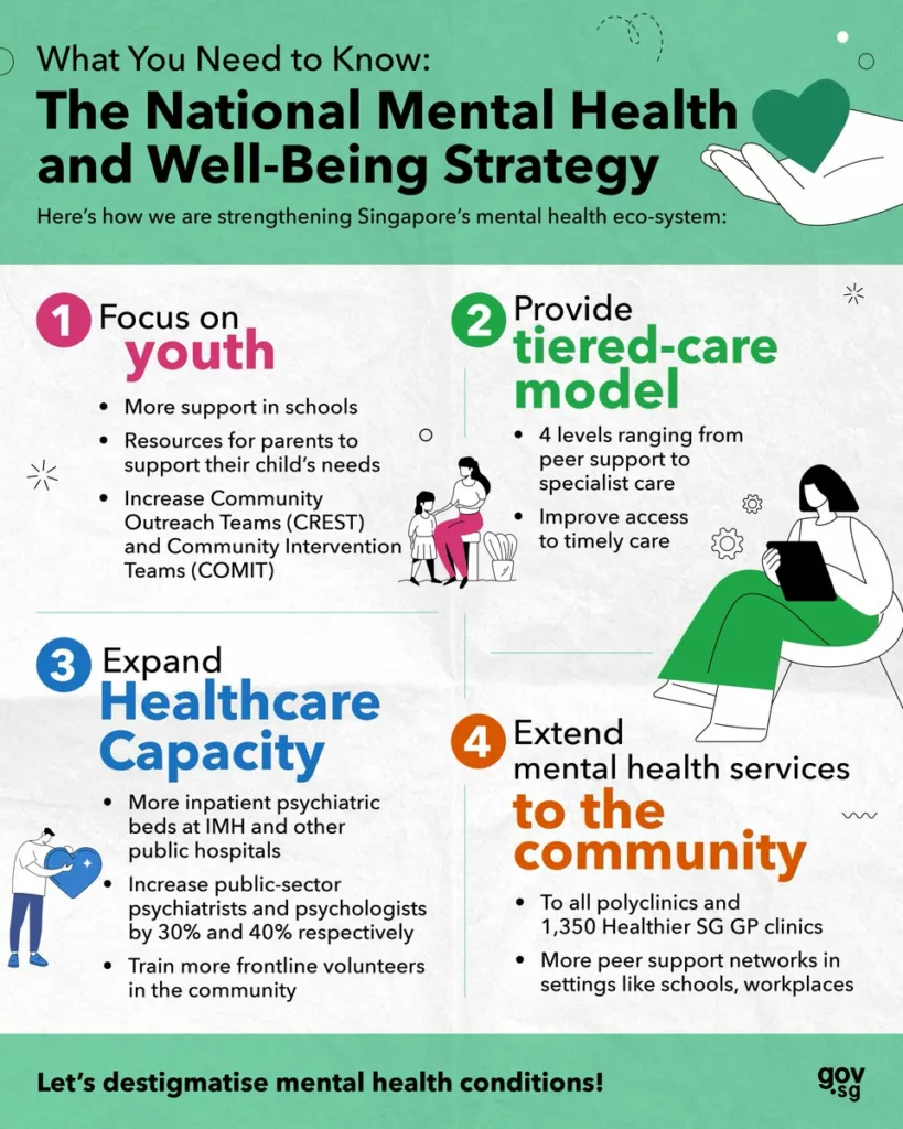 Singapore national mental health strategy infographic